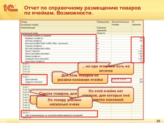 Отчет по справочному размещению товаров по ячейкам. Возможности. Для этих товаров не