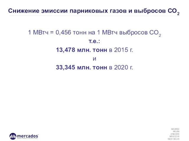 Снижение эмиссии парниковых газов и выбросов СО2 1 МВтч = 0,456 тонн