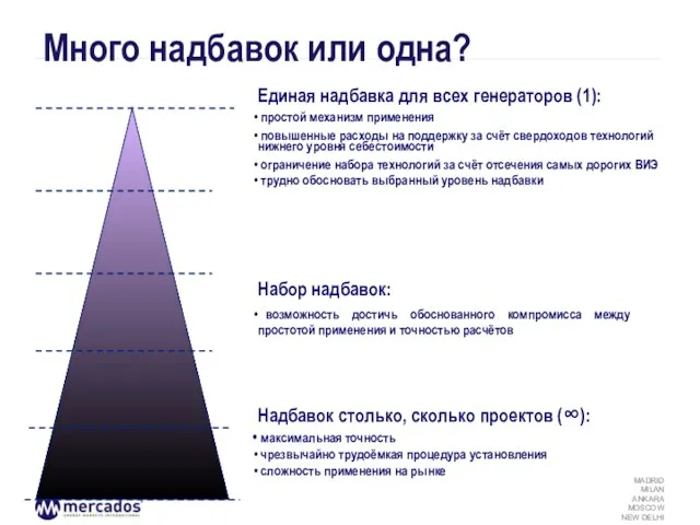 Много надбавок или одна? Единая надбавка для всех генераторов (1): простой механизм