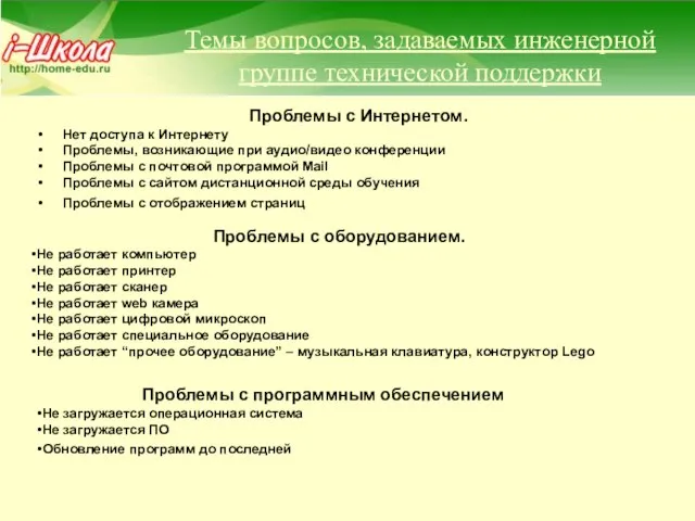 Темы вопросов, задаваемых инженерной группе технической поддержки Проблемы с Интернетом. Нет доступа