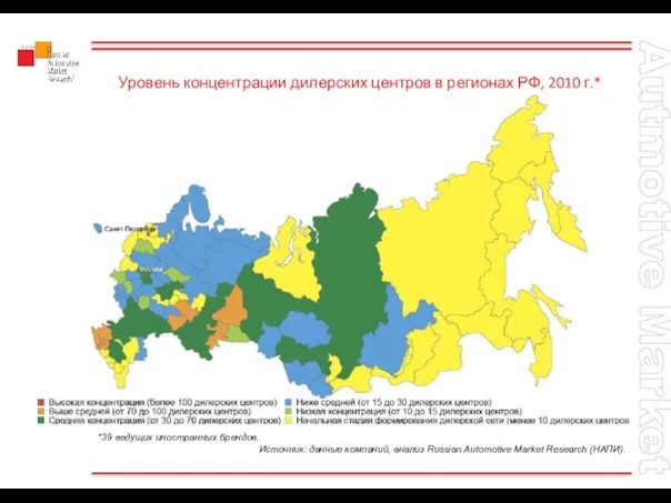 Уровень концентрации дилерских центров в регионах РФ, 2010 г.* *39 ведущих иностранных