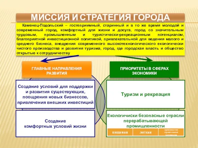 Екологичиски безопасные отрасли перерабатывающей промишленности ПРИОРИТЕТЫ В СФЕРАХ ЭКОНОМИКИ Создание условий для