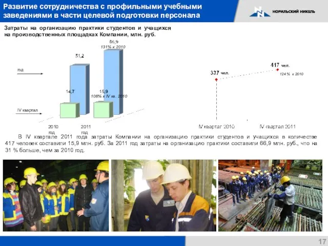 Развитие сотрудничества с профильными учебными заведениями в части целевой подготовки персонала Затраты