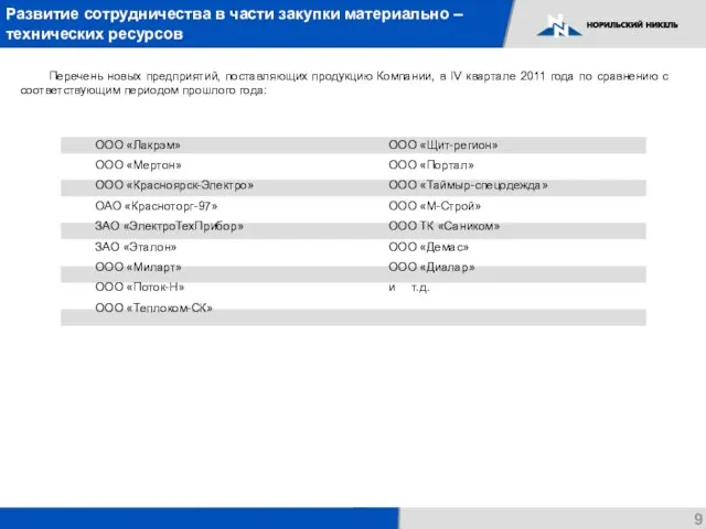 Развитие сотрудничества в части закупки материально – технических ресурсов Перечень новых предприятий,