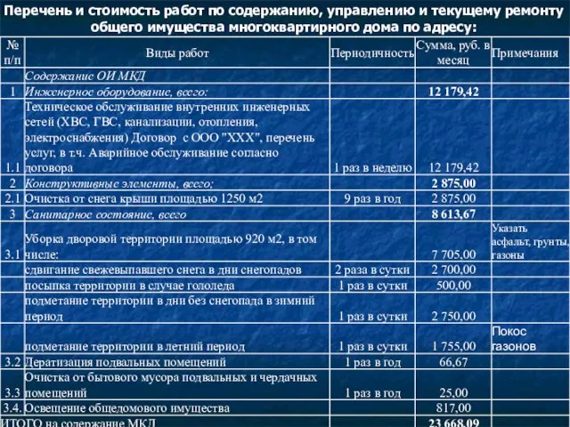 Перечень и стоимость работ по содержанию, управлению и текущему ремонту общего имущества многоквартирного дома по адресу: