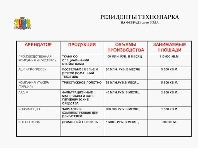 РЕЗИДЕНТЫ ТЕХНОПАРКА НА ФЕВРАЛЬ 2010 ГОДА ТЕХНОПАРК «РОДНИКИ»