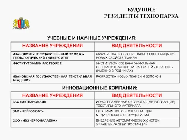 БУДУЩИЕ РЕЗИДЕНТЫ ТЕХНОПАРКА УЧЕБНЫЕ И НАУЧНЫЕ УЧРЕЖДЕНИЯ: ИННОВАЦИОННЫЕ КОМПАНИИ: ТЕХНОПАРК «РОДНИКИ»