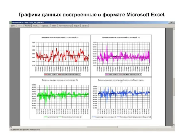 Графики данных построенные в формате Microsoft Excel.