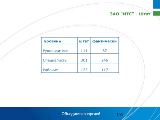 ЗАО "ИТС" - Штат Объединяя энергию!