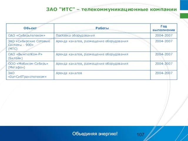 ЗАО "ИТС" – телекоммуникационные компании Объединяя энергию!