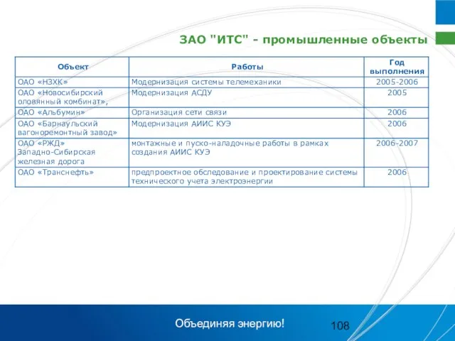 ЗАО "ИТС" - промышленные объекты Объединяя энергию!