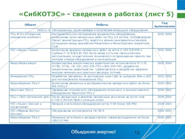 «СибКОТЭС» - сведения о работах (лист 5) Объединяя энергию!