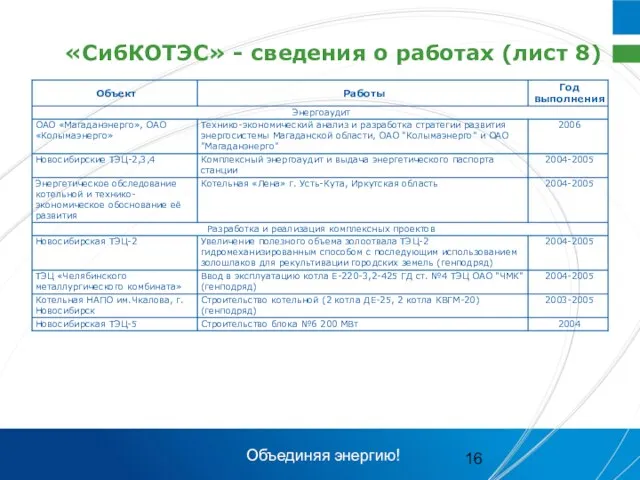 «СибКОТЭС» - сведения о работах (лист 8) Объединяя энергию!