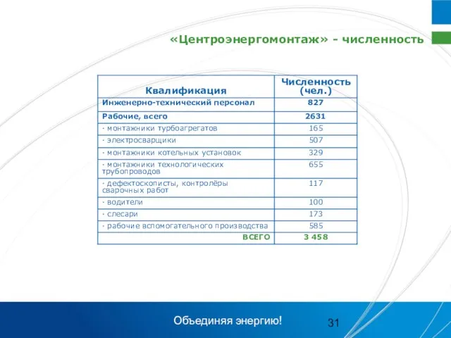 «Центроэнергомонтаж» - численность Объединяя энергию!