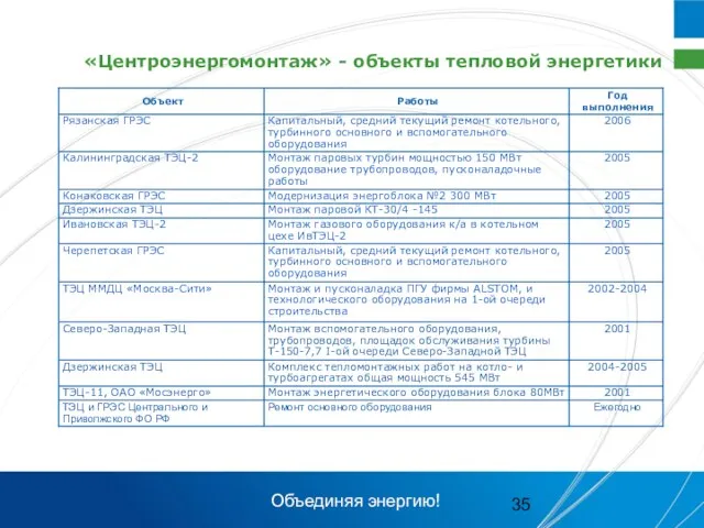 «Центроэнергомонтаж» - объекты тепловой энергетики Объединяя энергию!