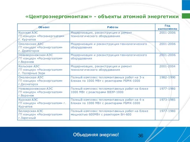 «Центроэнергомонтаж» - объекты атомной энергетики Объединяя энергию!