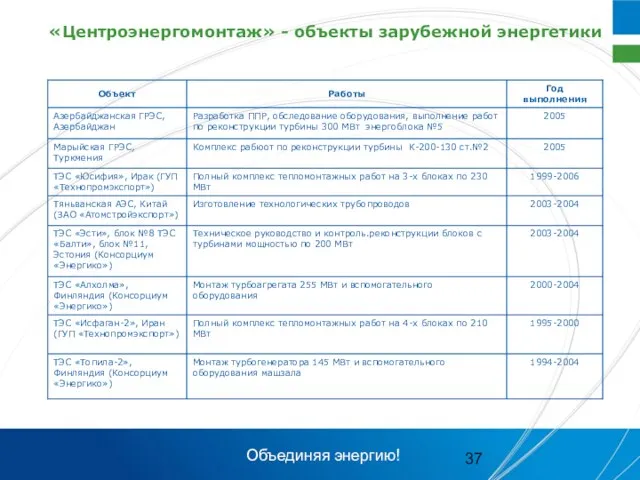 «Центроэнергомонтаж» - объекты зарубежной энергетики Объединяя энергию!