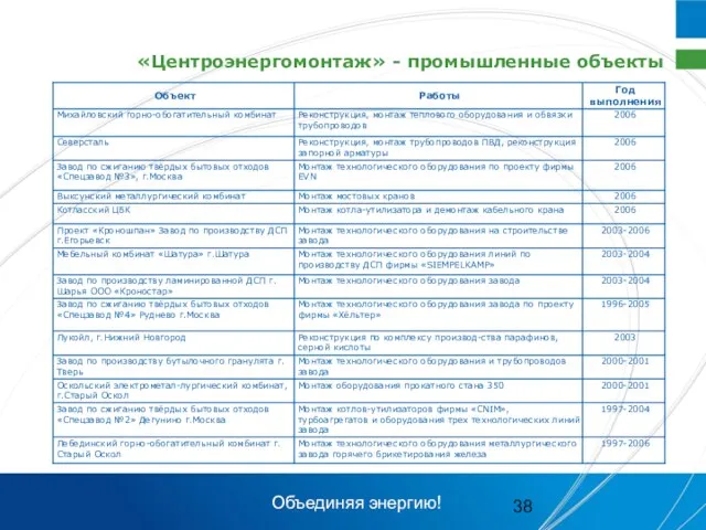 «Центроэнергомонтаж» - промышленные объекты Объединяя энергию!