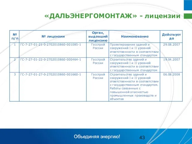 «ДАЛЬЭНЕРГОМОНТАЖ» - лицензии Объединяя энергию!