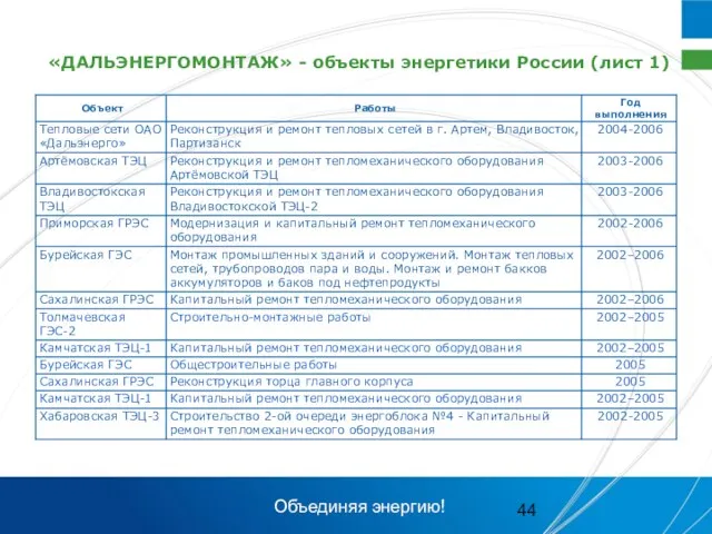 «ДАЛЬЭНЕРГОМОНТАЖ» - объекты энергетики России (лист 1) Объединяя энергию!