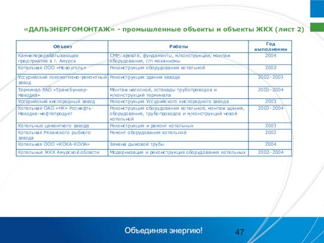 «ДАЛЬЭНЕРГОМОНТАЖ» - промышленные объекты и объекты ЖКХ (лист 2) Объединяя энергию!