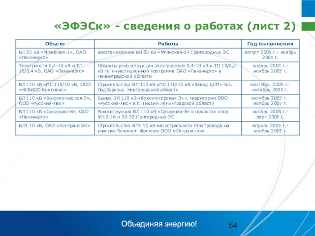 «ЭФЭСк» - сведения о работах (лист 2) Объединяя энергию!