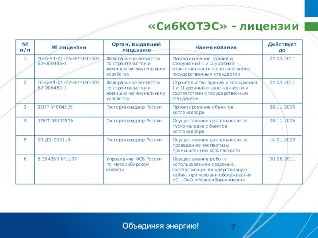 «СибКОТЭС» - лицензии Объединяя энергию!