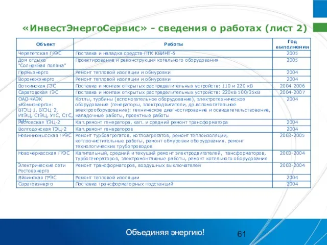 «ИнвестЭнергоСервис» - сведения о работах (лист 2) Объединяя энергию!