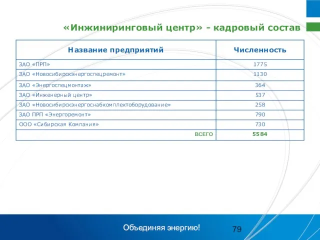 «Инжиниринговый центр» - кадровый состав Объединяя энергию!