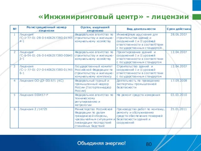 «Инжиниринговый центр» - лицензии Объединяя энергию!