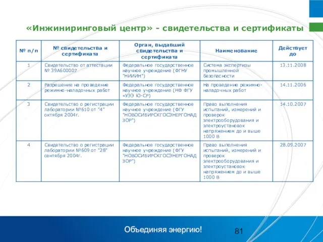 «Инжиниринговый центр» - свидетельства и сертификаты Объединяя энергию!