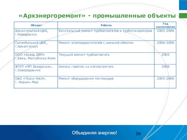 «Архэнергоремонт» - промышленные объекты Объединяя энергию!