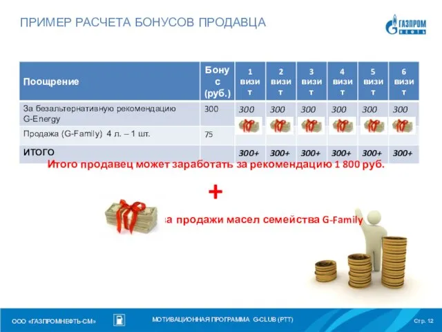 ПРИМЕР РАСЧЕТА БОНУСОВ ПРОДАВЦА Итого продавец может заработать за рекомендацию 1 800