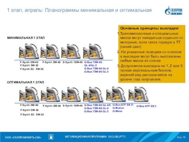 1 этап, апрель: Планограммы минимальная и оптимальная F-Synth 0W-40 F-Synth 5W-30 F-Synth