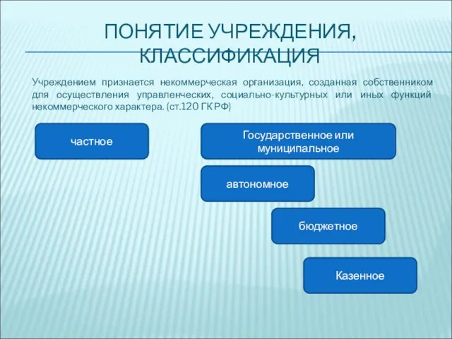 ПОНЯТИЕ УЧРЕЖДЕНИЯ, КЛАССИФИКАЦИЯ Учреждением признается некоммерческая организация, созданная собственником для осуществления управленческих,