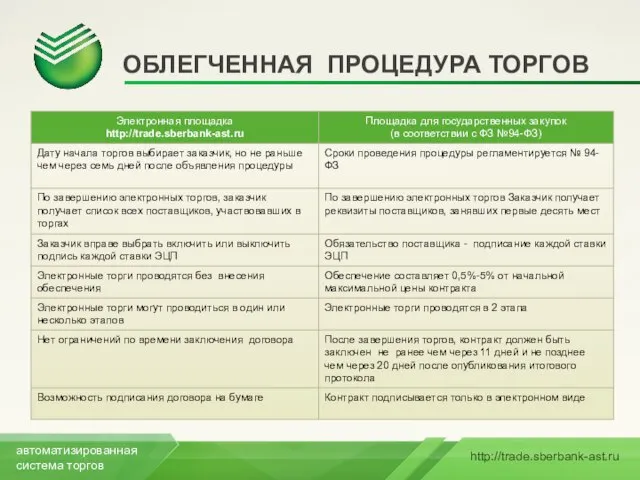 ОБЛЕГЧЕННАЯ ПРОЦЕДУРА ТОРГОВ автоматизированная система торгов