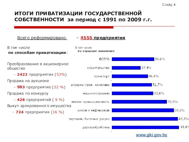 ИТОГИ ПРИВАТИЗАЦИИ ГОСУДАРСТВЕННОЙ СОБСТВЕННОСТИ за период с 1991 по 2009 г.г. В