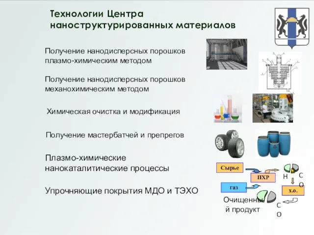 Технологии Центра наноструктурированных материалов Получение нанодисперсных порошков плазмо-химическим методом Получение нанодисперсных порошков