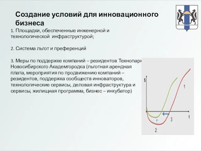 Создание условий для инновационного бизнеса 1. Площадки, обеспеченные инженерной и технологической инфраструктурой;