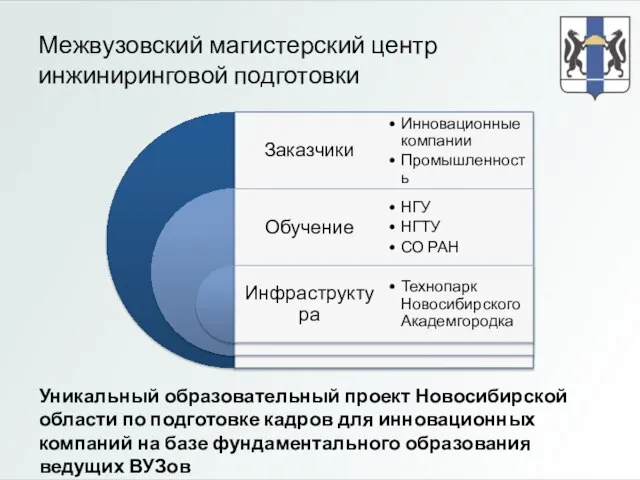 Межвузовский магистерский центр инжиниринговой подготовки Уникальный образовательный проект Новосибирской области по подготовке