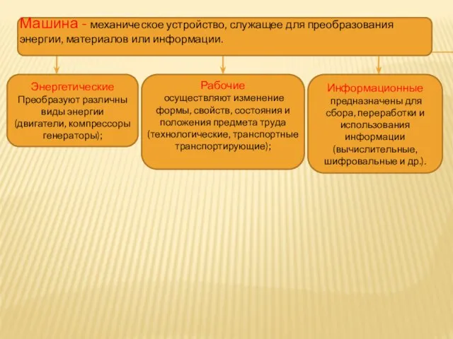 Энергетические Преобразуют различны виды энергии (двигатели, компрессоры генераторы); Рабочие осуществляют изменение формы,