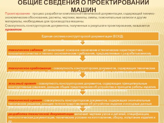 ОБЩИЕ СВЕДЕНИЯ О ПРОЕКТИРОВАНИИ МАШИН Проектирование - процесс разработки комплексной технической документации,