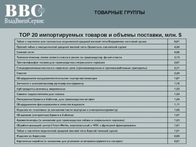 ТОВАРНЫЕ ГРУППЫ