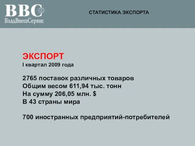 ЭКСПОРТ I квартал 2009 года 2765 поставок различных товаров Общим весом 611,94