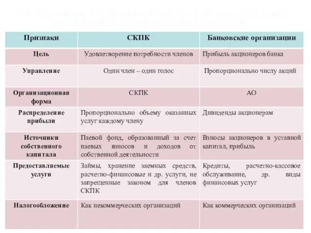 ОТЛИЧИТЕЛЬНЫЕ ПРИЗНАКИ С/Х ПОТРЕБИТЕЛЬСКИХ КРЕДИТНЫХ КООПЕРАТИВОВ И БАНКОВСКИХ ОРГАНИЗАЦИЙ