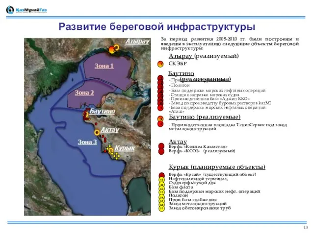 Развитие береговой инфраструктуры 1 2 3 4 5 6 - Причал для