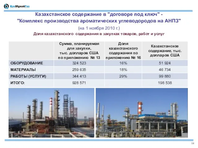 Казахстанское содержание в "договоре под ключ" - "Комплекс производства ароматических углеводородов на