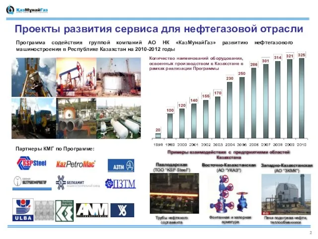 Программа содействия группой компаний АО НК «КазМунайГаз» развитию нефтегазового машиностроения в Республике