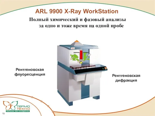 ARL 9900 X-Ray WorkStation Рентгеновская дифракция Рентгеновская флуоресценция Полный химический и фазовый