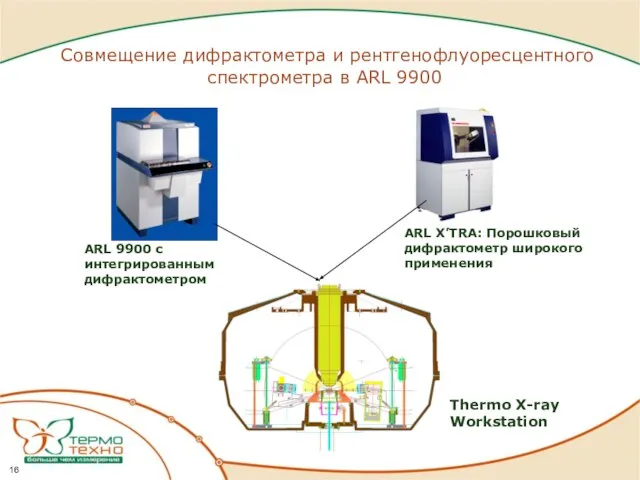 Совмещение дифрактометра и рентгенофлуоресцентного спектрометра в ARL 9900